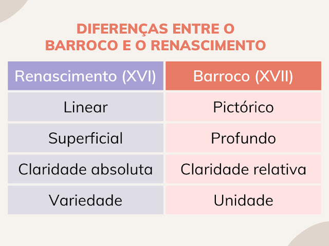 diferencas entre o barroco e o renascimento