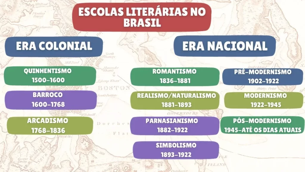 mapa mental escolas literarias brasileiras